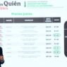 Profeco: 20% de gasolineras venden diésel sobre precio acordado
