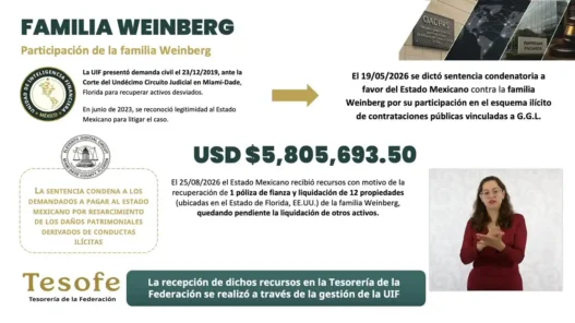 UIF recupera USD 5.8 millones ligados a García Luna y Weinberg